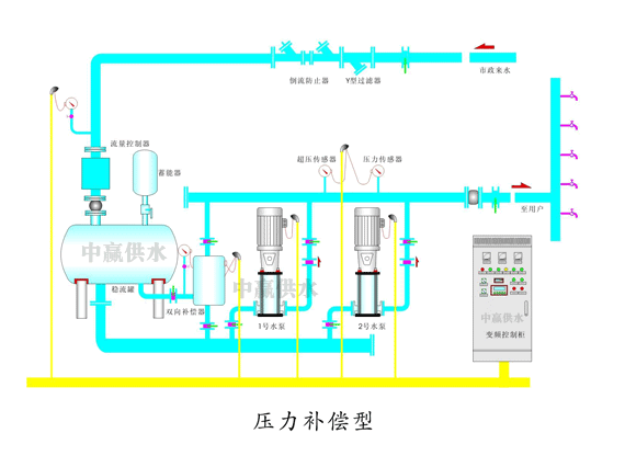 二次供水設(shè)備