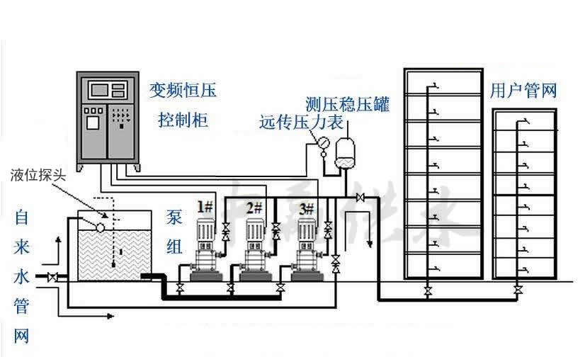 全自動(dòng)無塔供水原理圖