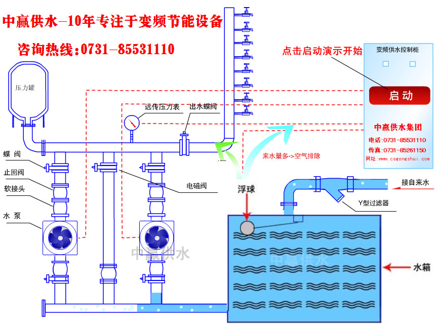 城市高層小區(qū)恒壓變頻供水原理是什么？它的節(jié)能性優(yōu)點是如何突出的？